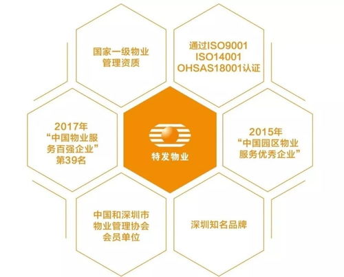 特發(fā)物業(yè)首次亮相國際物業(yè)管理博覽會(huì)，國企力量揭開神秘面紗