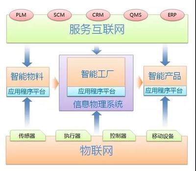 數(shù)字神經(jīng)與物理骨骼 德國(guó)工業(yè)4.0視角下的互聯(lián)網(wǎng)信息服務(wù)